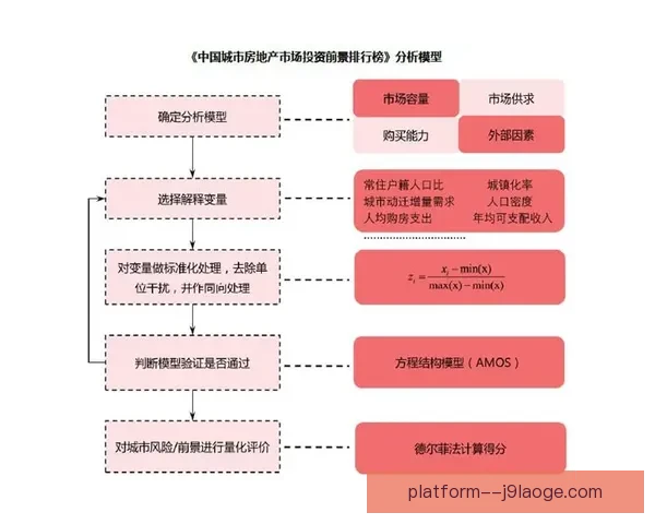 联赛取得领先后球队比赛节奏与风险控制能力评估研究体系模型分析 联赛取得领先后球队比赛节奏与风险控制能力评估研究体系模型分析